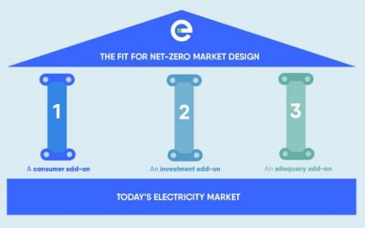 UO EZS o reformi trga z električno energijo v EU